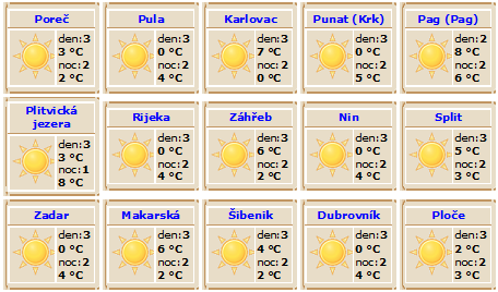 počasí v chorvatsku
